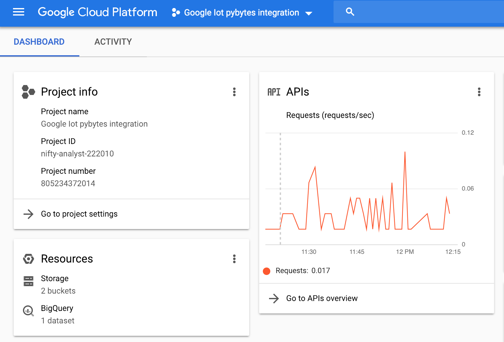 Google dashboard